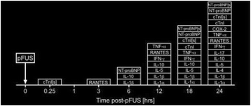 Fig. 1 (abstract O18).