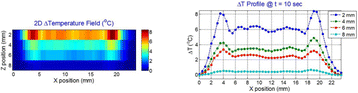 Fig. 3 (abstract P72).