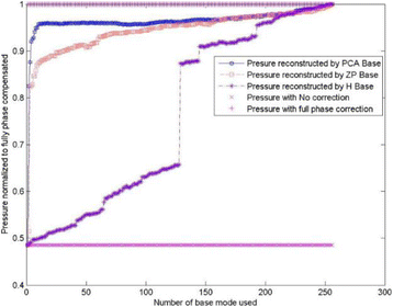 Fig. 1 (abstract P77).