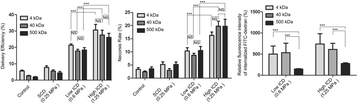 Fig. 4 (abstract P82).