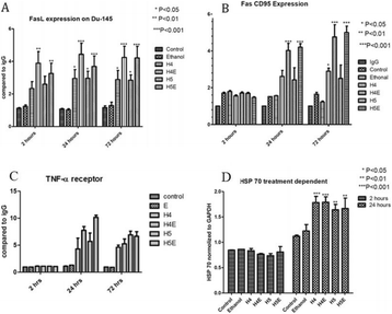 Fig. 1 (abstract P85).