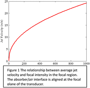 Fig. 1 (abstract P99).