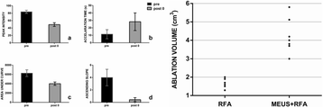 Fig. 1 (abstract O22).