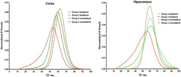 Fig. 2 (abstract O1).