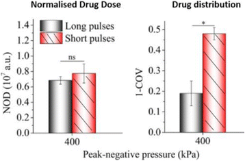 Fig. 2 (abstract O30).