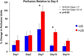 Fig. 1 (abstract O44).