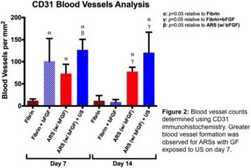 Fig. 2 (abstract O44).