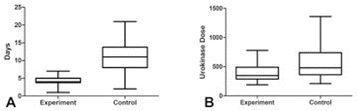 Fig. 4 (abstract O49).