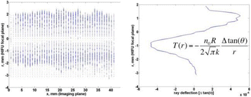 Fig. 2 (abstract O58).