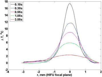 Fig. 3 (abstract O58).