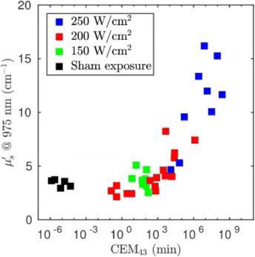 Fig. 2 (abstract O60).