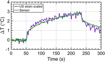 Fig. 3 (abstract O61).