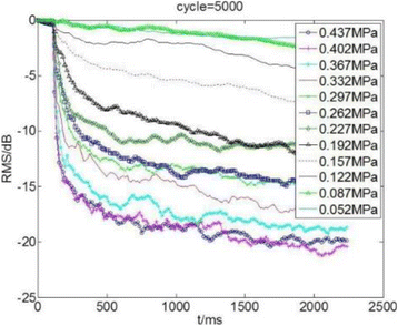 Fig. 2 (abstract O65).