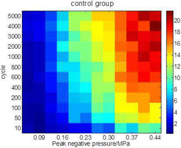 Fig. 3 (abstract O65).