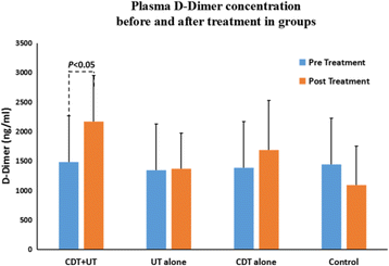 Fig. 2 (abstract O71).