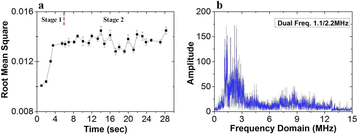 Fig. 3 (abstract O74).