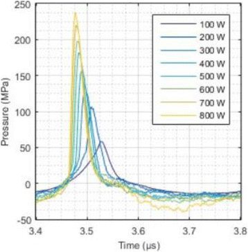 Fig. 4 (abstract O9).