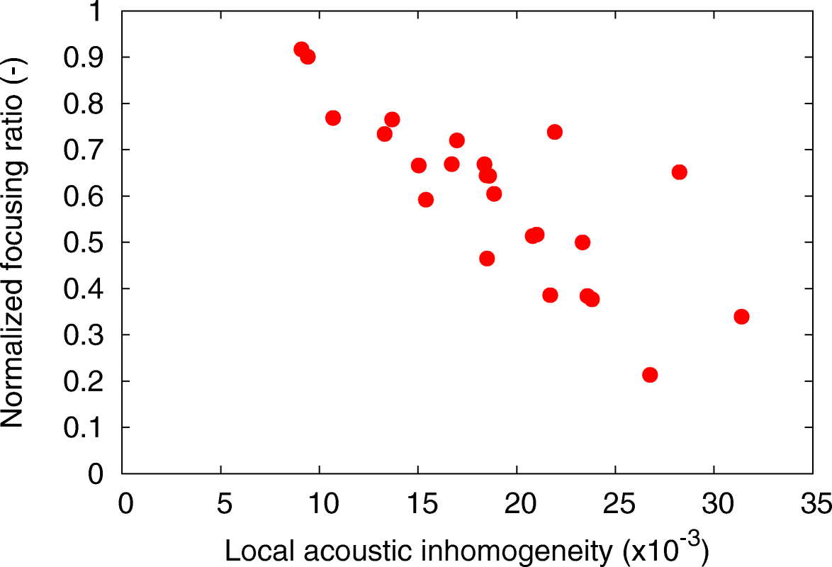 Fig. 13