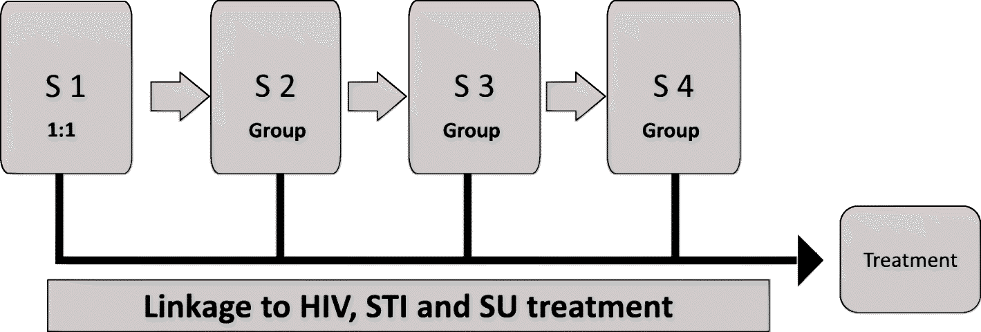 Fig. 2