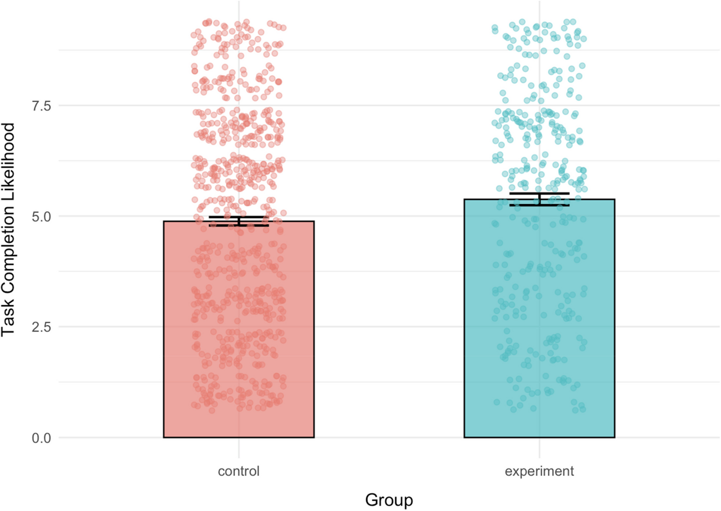 先延ばしを解決する2分間の対策(A two-minute fix for procrastination)
