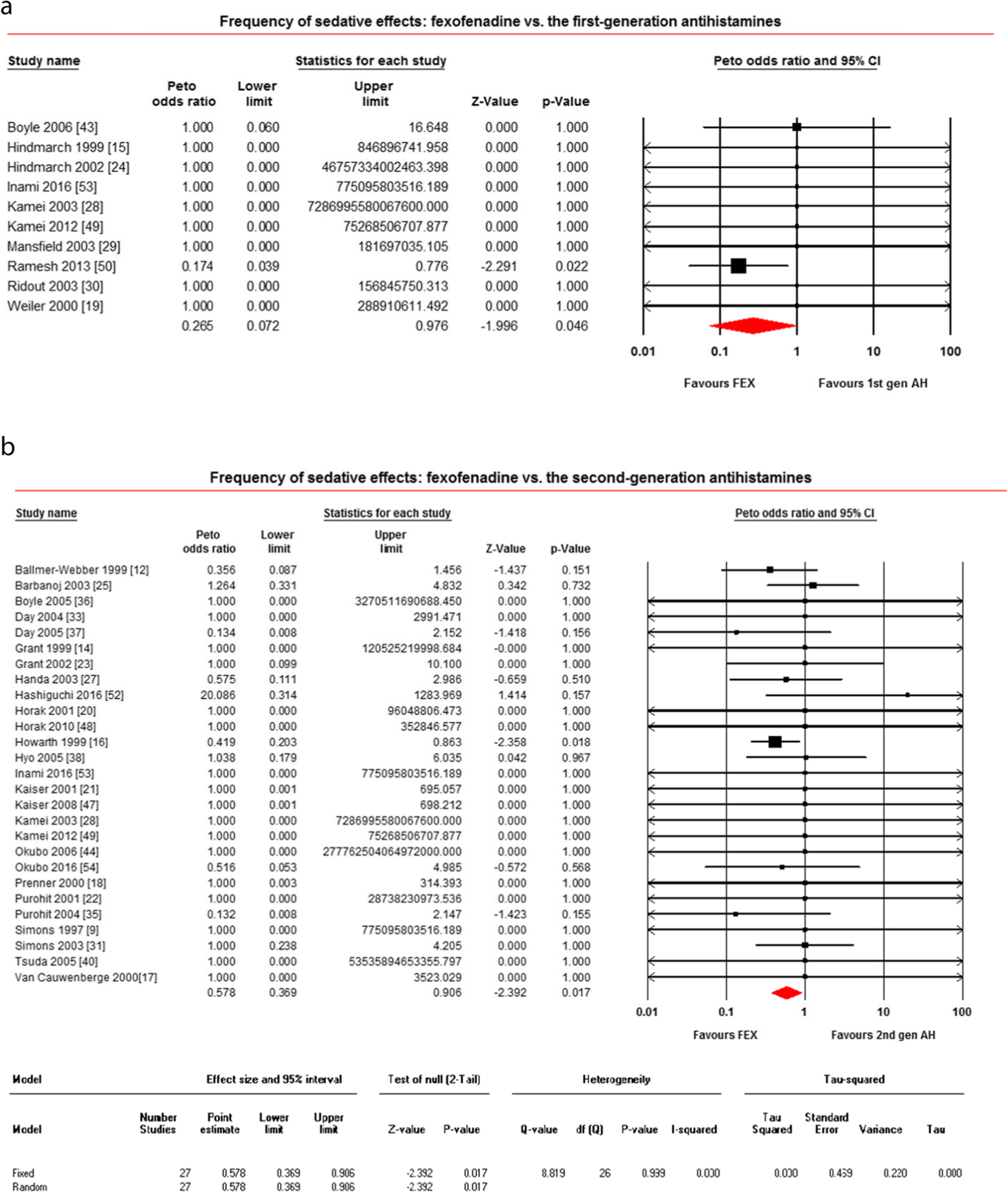 Antihistamine effects and safety of fexofenadine: a review and of randomized controlled trials BMC and Toxicology | Full Text