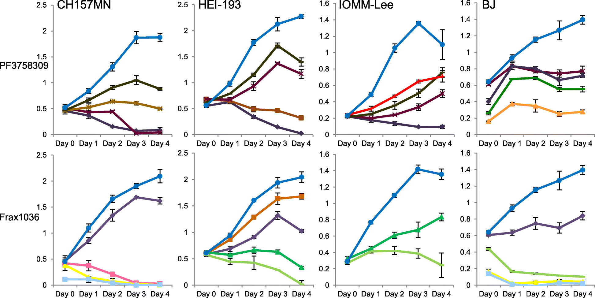 Fig. 3