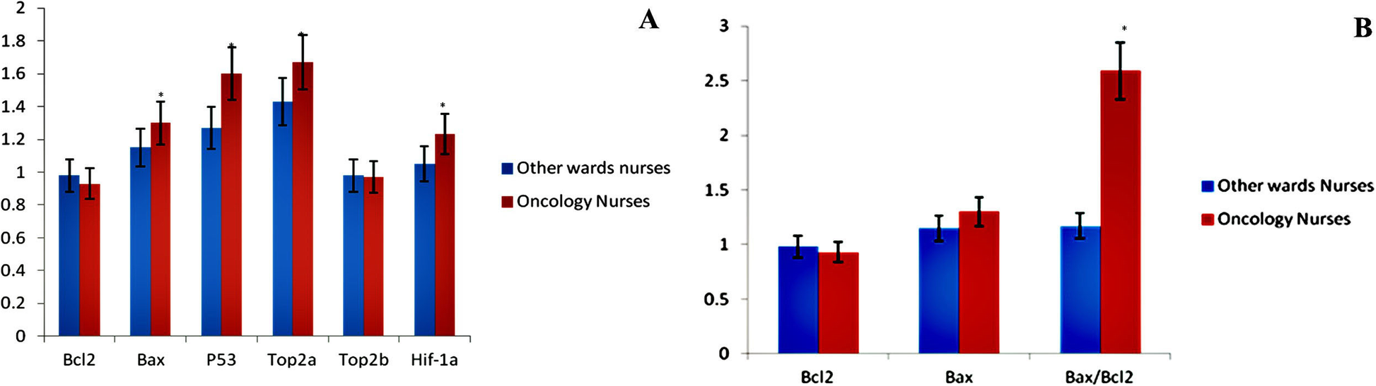 Fig 5