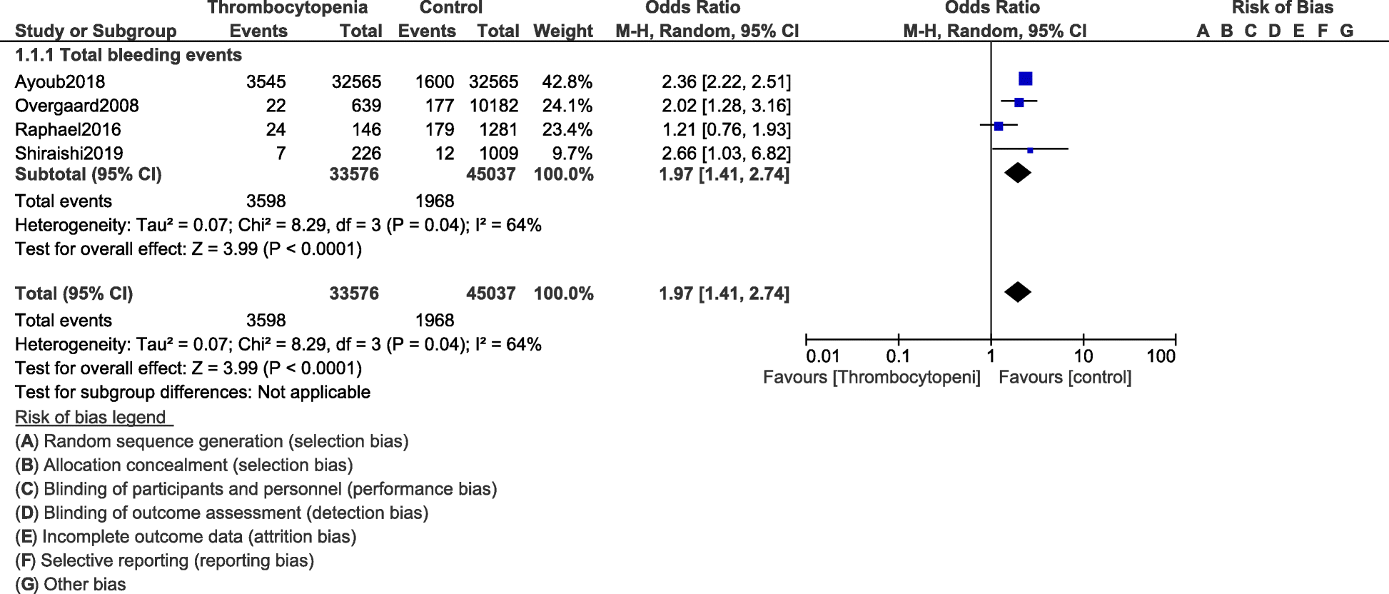 Fig. 4