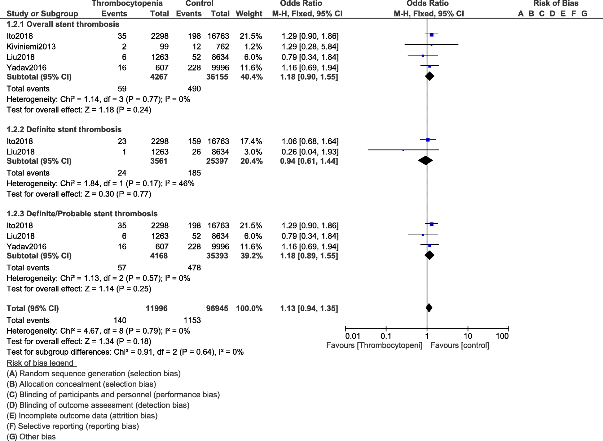 Fig. 5