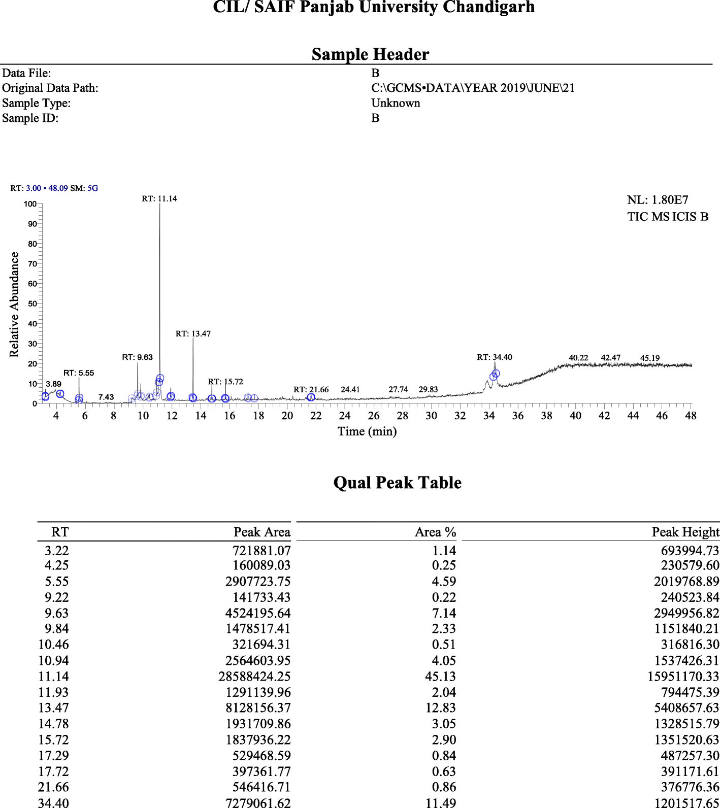 Fig. 4