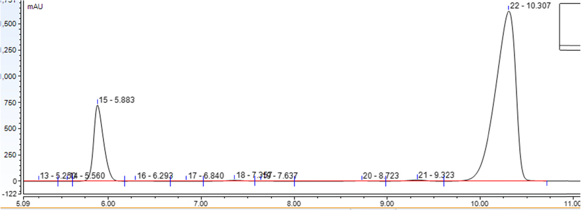 Fig. 2