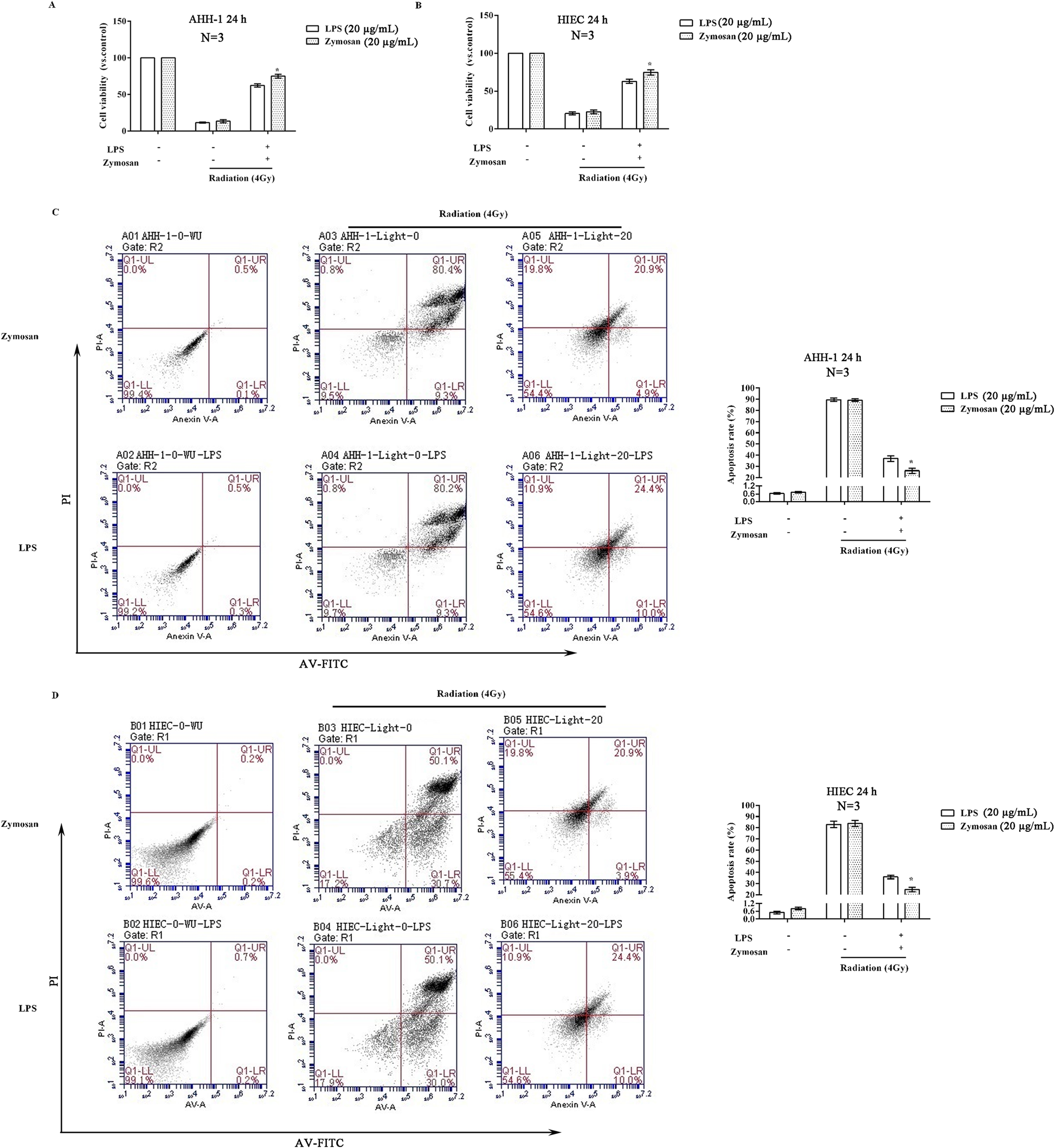 Fig. 4