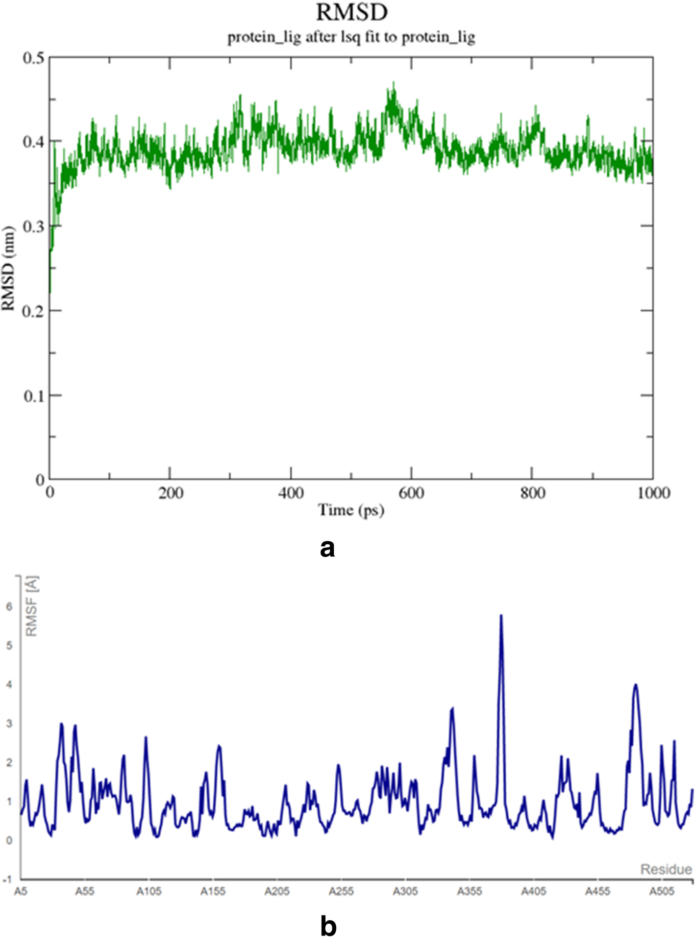 Fig. 8