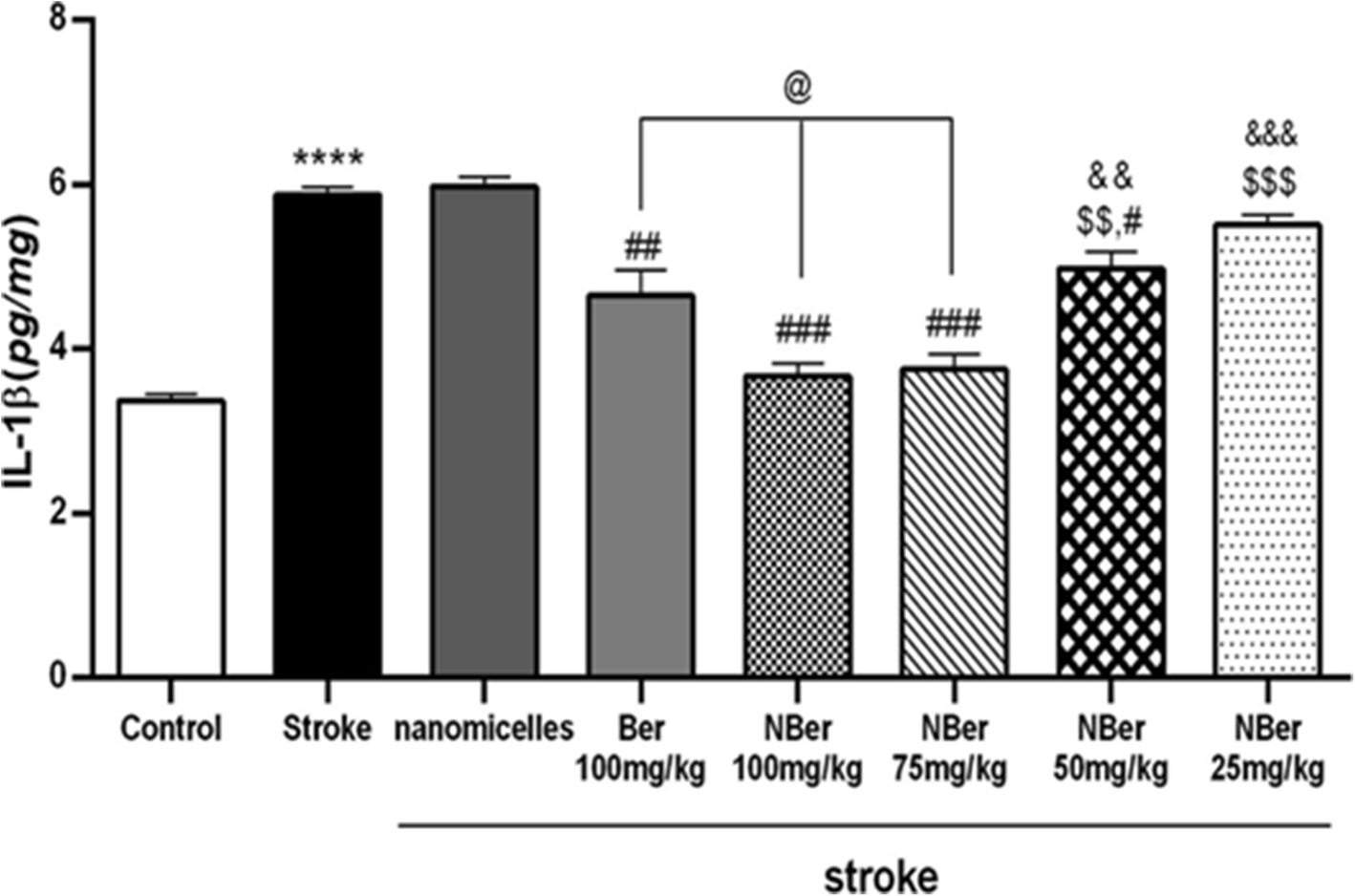 Fig. 7