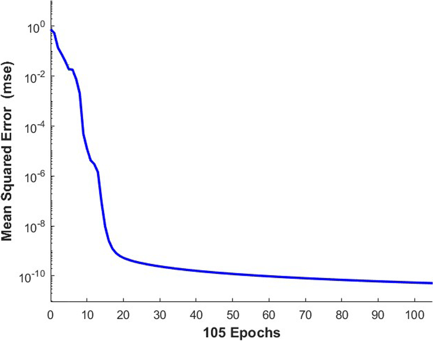 Fig. 4