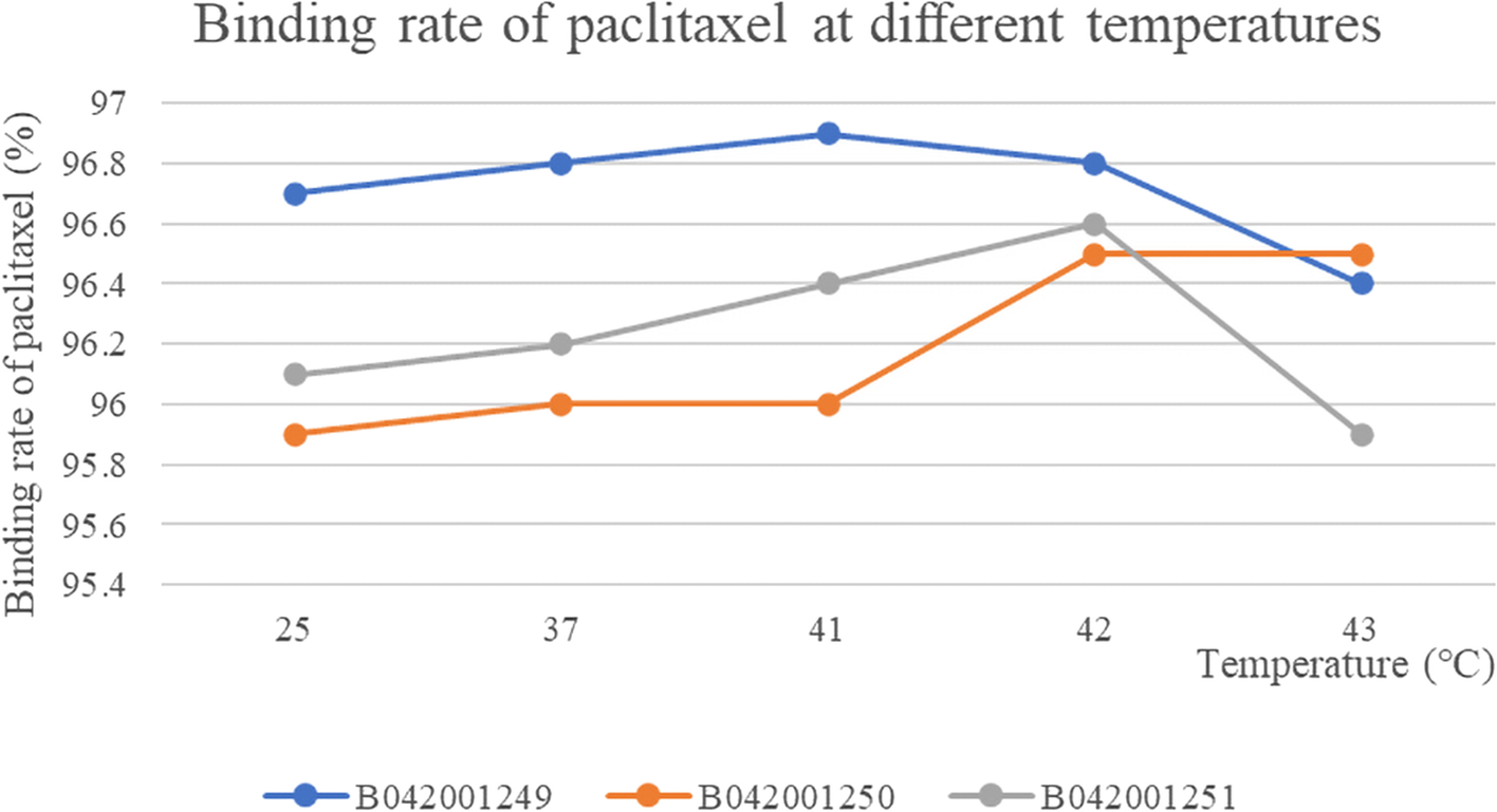 Fig. 12