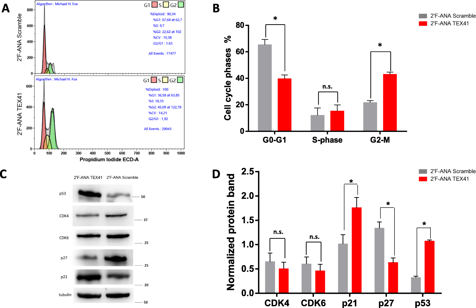 Fig. 4