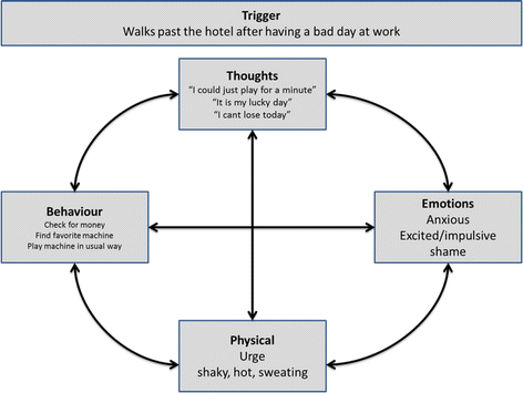 Fig. 2