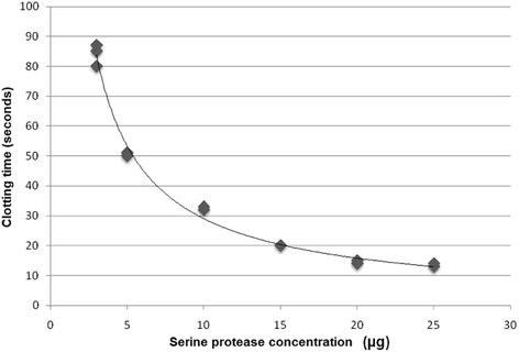 Fig. 9