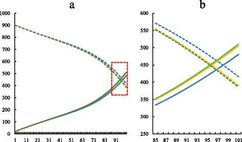 Fig. 10