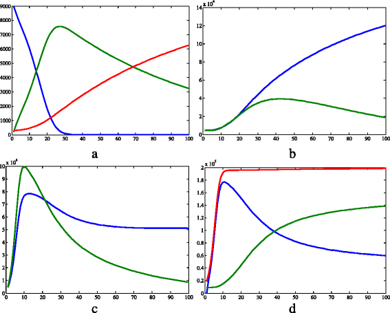 Fig. 5