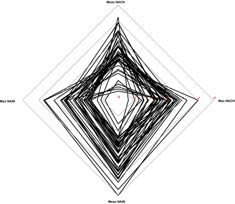 Fig. 6