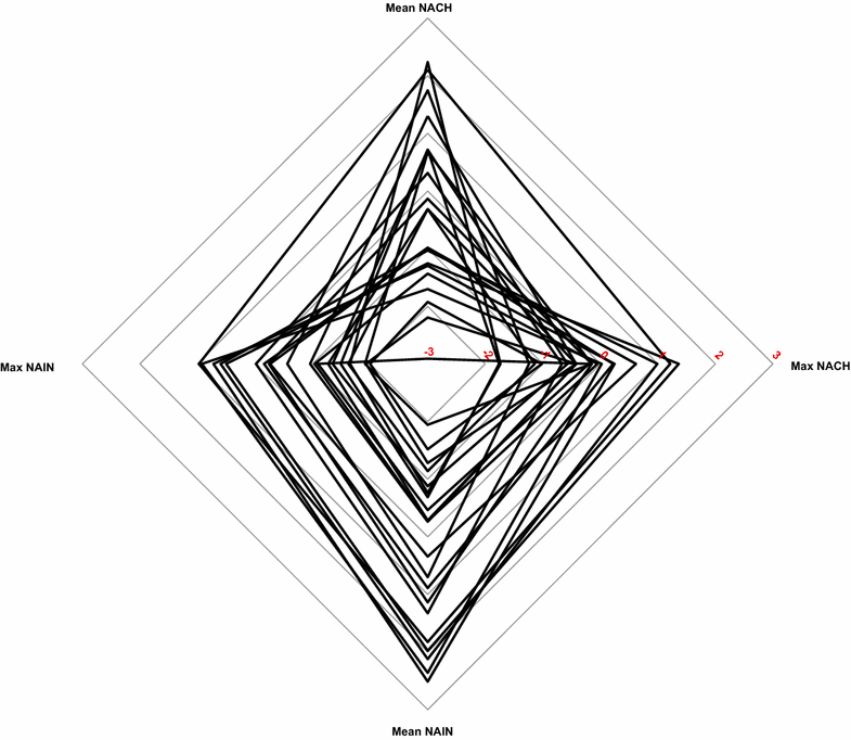 Fig. 7