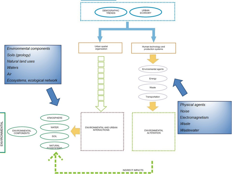 Fig. 6