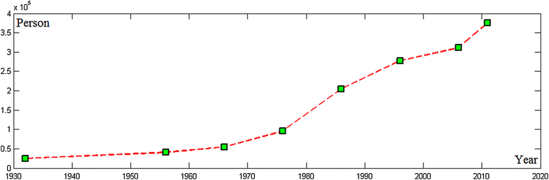 Fig. 3