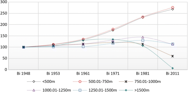 Fig. 10