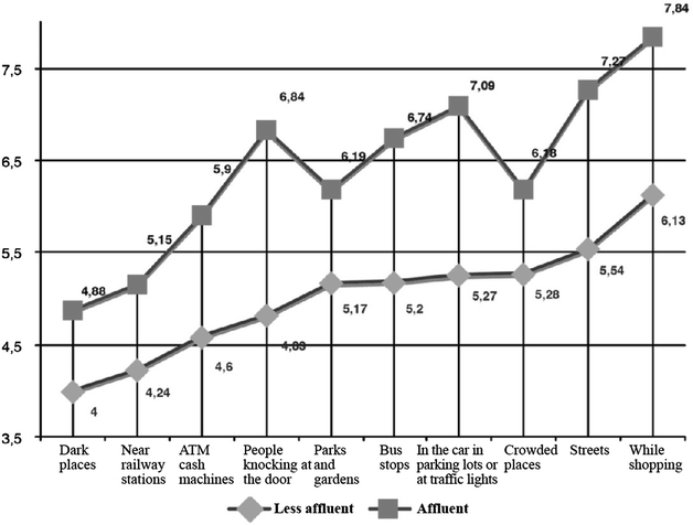 Fig. 9