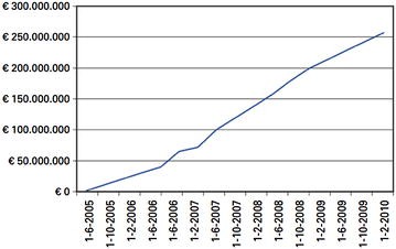 Fig. 3