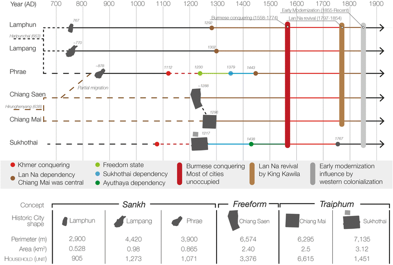 Fig. 3