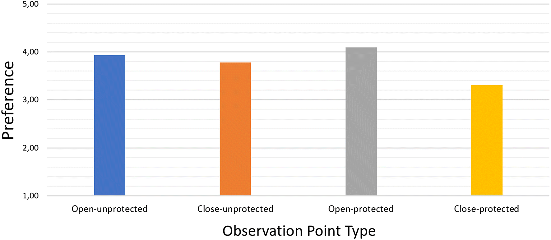 Fig. 4